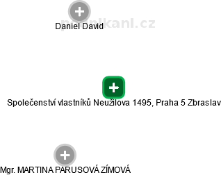 Společenství vlastníků Neužilova 1495, Praha 5 Zbraslav - náhled vizuálního zobrazení vztahů obchodního rejstříku
