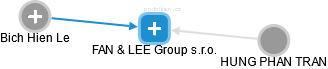 FAN & LEE Group s.r.o. - náhled vizuálního zobrazení vztahů obchodního rejstříku