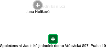 Společenství vlastníků jednotek domu Vršovická 897, Praha 10 - náhled vizuálního zobrazení vztahů obchodního rejstříku