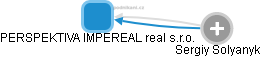 PERSPEKTIVA IMPEREAL real s.r.o. - náhled vizuálního zobrazení vztahů obchodního rejstříku