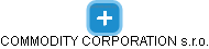 COMMODITY CORPORATION s.r.o. - náhled vizuálního zobrazení vztahů obchodního rejstříku