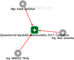 Společenství vlastníků Komenského 2017, Černošice - náhled vizuálního zobrazení vztahů obchodního rejstříku