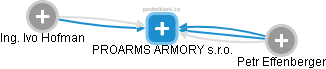 PROARMS ARMORY s.r.o. - náhled vizuálního zobrazení vztahů obchodního rejstříku