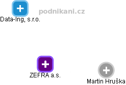 ZEFRA a.s. - náhled vizuálního zobrazení vztahů obchodního rejstříku