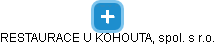 RESTAURACE U KOHOUTA, spol. s r.o. - náhled vizuálního zobrazení vztahů obchodního rejstříku
