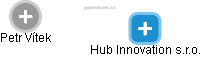 Hub Innovation s.r.o. - náhled vizuálního zobrazení vztahů obchodního rejstříku