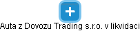 Auta z Dovozu Trading s.r.o. v likvidaci - náhled vizuálního zobrazení vztahů obchodního rejstříku