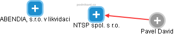 NTSP spol. s r.o. - náhled vizuálního zobrazení vztahů obchodního rejstříku