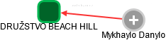 DRUŽSTVO BEACH HILL - náhled vizuálního zobrazení vztahů obchodního rejstříku