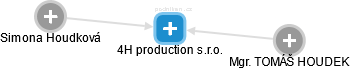 4H production s.r.o. - náhled vizuálního zobrazení vztahů obchodního rejstříku
