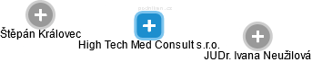 High Tech Med Consult s.r.o. - náhled vizuálního zobrazení vztahů obchodního rejstříku