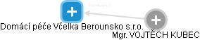 Domácí péče Včelka Berounsko s.r.o. - náhled vizuálního zobrazení vztahů obchodního rejstříku