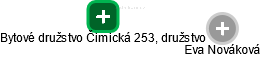 Bytové družstvo Čimická 253, družstvo - náhled vizuálního zobrazení vztahů obchodního rejstříku