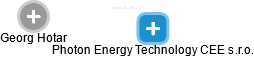 Photon Energy Technology CEE s.r.o. - náhled vizuálního zobrazení vztahů obchodního rejstříku