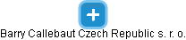Barry Callebaut Czech Republic s. r. o. - náhled vizuálního zobrazení vztahů obchodního rejstříku