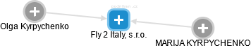 Fly 2 Italy, s.r.o. - náhled vizuálního zobrazení vztahů obchodního rejstříku
