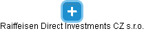 Raiffeisen Direct Investments CZ s.r.o. - náhled vizuálního zobrazení vztahů obchodního rejstříku