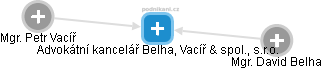 Advokátní kancelář Belha, Vacíř & spol., s.r.o. - náhled vizuálního zobrazení vztahů obchodního rejstříku