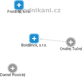BoldBrick, s.r.o. - náhled vizuálního zobrazení vztahů obchodního rejstříku