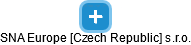 SNA Europe [Czech Republic] s.r.o. - náhled vizuálního zobrazení vztahů obchodního rejstříku