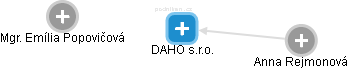 DAHO s.r.o. - náhled vizuálního zobrazení vztahů obchodního rejstříku