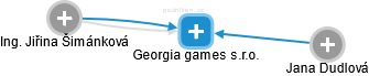 Georgia games s.r.o. - náhled vizuálního zobrazení vztahů obchodního rejstříku