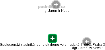 Společenství vlastníků jednotek domu Velehradská 1159/3, Praha 3 - náhled vizuálního zobrazení vztahů obchodního rejstříku