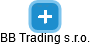 BB Trading s.r.o. - náhled vizuálního zobrazení vztahů obchodního rejstříku