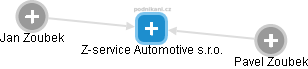 Z-service Automotive s.r.o. - náhled vizuálního zobrazení vztahů obchodního rejstříku
