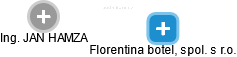 Florentina botel, spol. s r.o. - náhled vizuálního zobrazení vztahů obchodního rejstříku