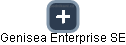 Genisea Enterprise SE - náhled vizuálního zobrazení vztahů obchodního rejstříku