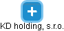 KD holding, s.r.o. - náhled vizuálního zobrazení vztahů obchodního rejstříku