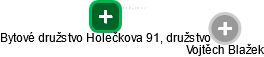 Bytové družstvo Holečkova 91, družstvo - náhled vizuálního zobrazení vztahů obchodního rejstříku