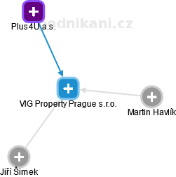 VIG Property Prague s.r.o. - náhled vizuálního zobrazení vztahů obchodního rejstříku
