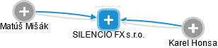 SILENCIO FX s.r.o. - náhled vizuálního zobrazení vztahů obchodního rejstříku