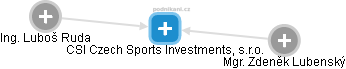 CSI Czech Sports Investments, s.r.o. - náhled vizuálního zobrazení vztahů obchodního rejstříku