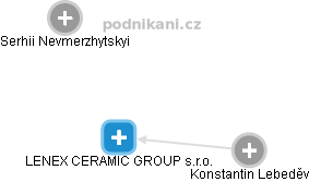 LENEX CERAMIC GROUP s.r.o. - náhled vizuálního zobrazení vztahů obchodního rejstříku