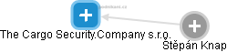 The Cargo Security.Company s.r.o. - náhled vizuálního zobrazení vztahů obchodního rejstříku
