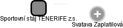 Sportovní stáj TENERIFE z.s. - náhled vizuálního zobrazení vztahů obchodního rejstříku