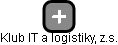 Klub IT a logistiky, z.s. - náhled vizuálního zobrazení vztahů obchodního rejstříku