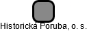 Historická Poruba, o. s. - náhled vizuálního zobrazení vztahů obchodního rejstříku