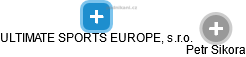 ULTIMATE SPORTS EUROPE, s.r.o. - náhled vizuálního zobrazení vztahů obchodního rejstříku