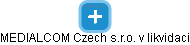 MEDIALCOM Czech s.r.o. v likvidaci - náhled vizuálního zobrazení vztahů obchodního rejstříku