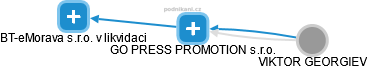 GO PRESS PROMOTION s.r.o. - náhled vizuálního zobrazení vztahů obchodního rejstříku