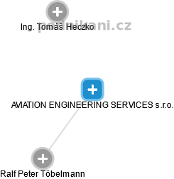 AVIATION ENGINEERING SERVICES s.r.o. - náhled vizuálního zobrazení vztahů obchodního rejstříku