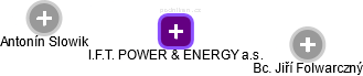 I.F.T. POWER & ENERGY a.s. - náhled vizuálního zobrazení vztahů obchodního rejstříku