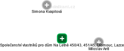 Společenství vlastníků pro dům Na Letné 450/43, 451/45, Olomouc, Lazce - náhled vizuálního zobrazení vztahů obchodního rejstříku