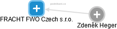 FRACHT FWO Czech s.r.o. - náhled vizuálního zobrazení vztahů obchodního rejstříku