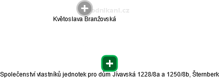 Společenství vlastníků jednotek pro dům Jívavská 1228/8a a 1250/8b, Šternberk - náhled vizuálního zobrazení vztahů obchodního rejstříku