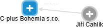 C-plus Bohemia s.r.o. - náhled vizuálního zobrazení vztahů obchodního rejstříku